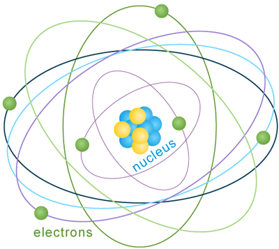 Atom diagram adapted from pnnl.gov image