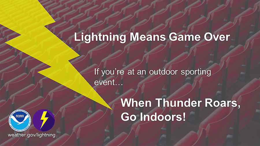 Lightning Means Game Over adapted from weather.gov image