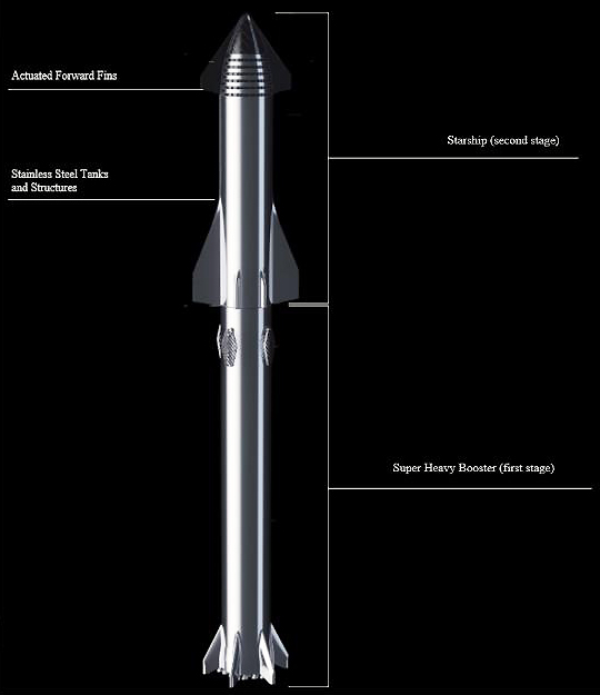 SpaceX Starship Rocket file image, adapted from faa.gov image